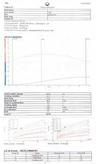 Test The Strength Of Your Urine Flow - Dr. Jo Schoeman